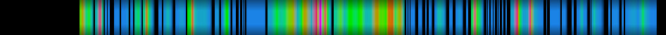 Script heatmap