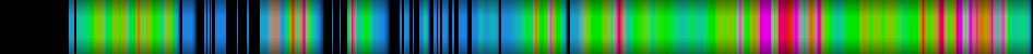 Script heatmap