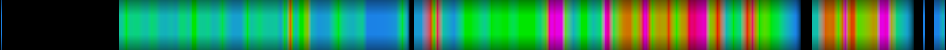 Script heatmap