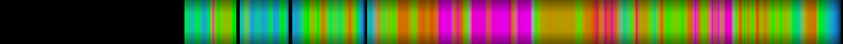 Script heatmap