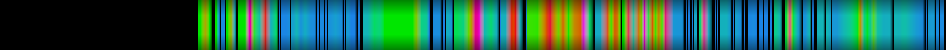 Script heatmap