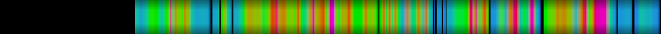 Script heatmap