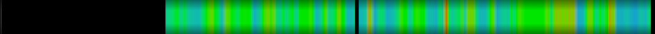 Script heatmap