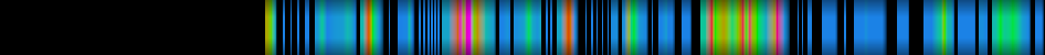 Script heatmap