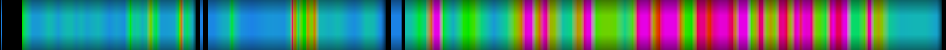 Script heatmap