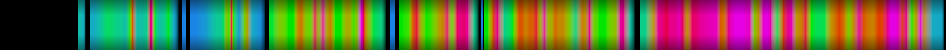 Script heatmap