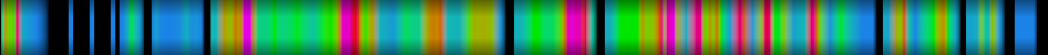 Script heatmap