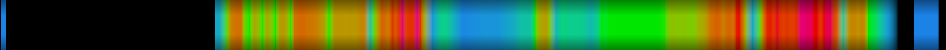 Script heatmap