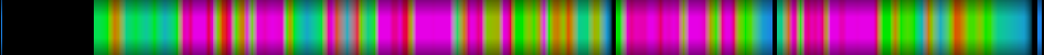 Script heatmap