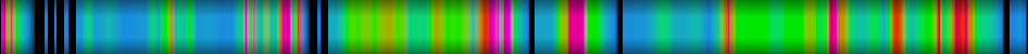 Script heatmap