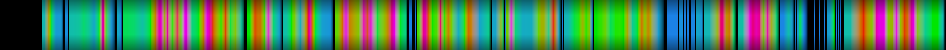Script heatmap