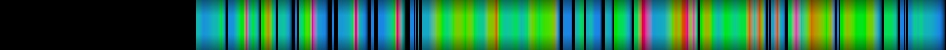 Script heatmap