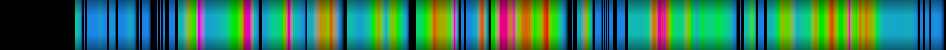 Script heatmap