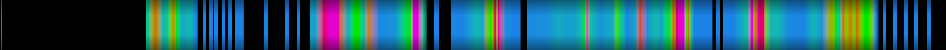 Script heatmap