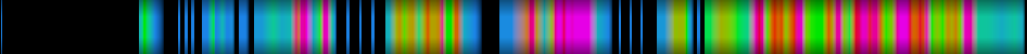 Script heatmap