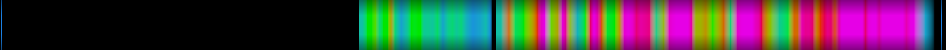Script heatmap