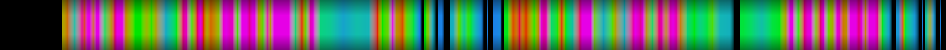Script heatmap
