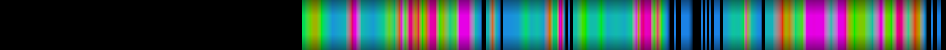 Script heatmap