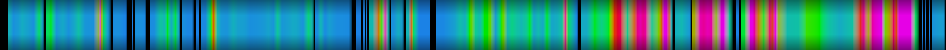 Script heatmap