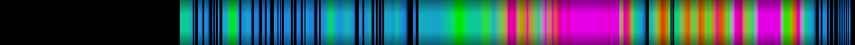 Script heatmap
