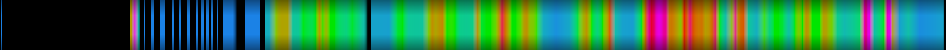 Script heatmap