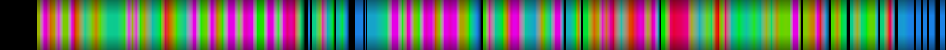 Script heatmap