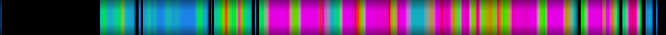 Script heatmap