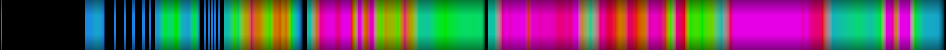 Script heatmap