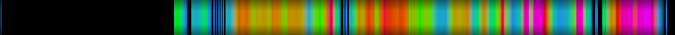 Script heatmap