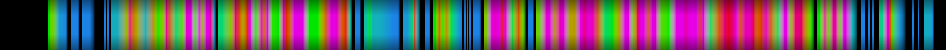 Script heatmap