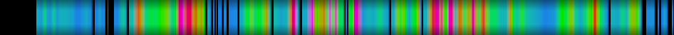 Script heatmap