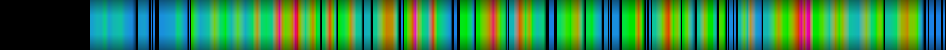 Script heatmap