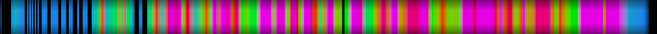 Script heatmap