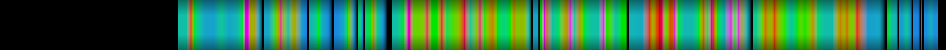 Script heatmap