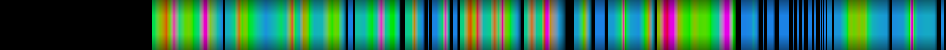 Script heatmap