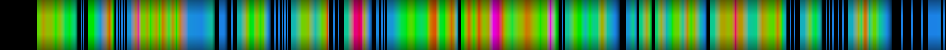 Script heatmap