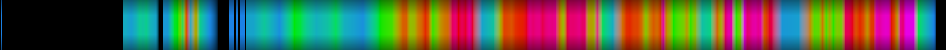 Script heatmap
