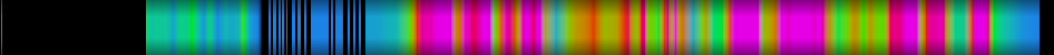 Script heatmap