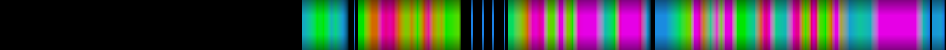 Script heatmap
