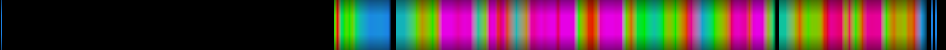Script heatmap