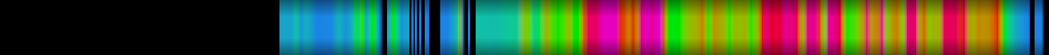 Script heatmap
