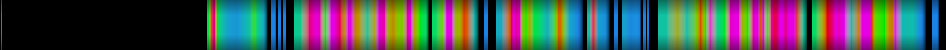 Script heatmap