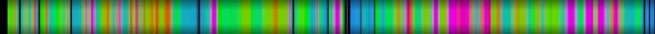 Script heatmap