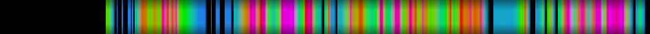 Script heatmap