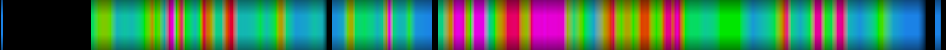 Script heatmap
