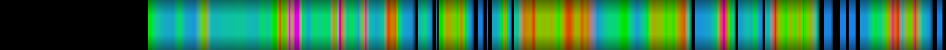 Script heatmap
