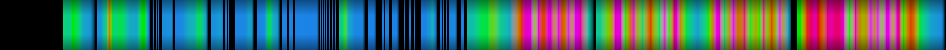 Script heatmap