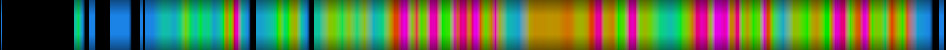 Script heatmap