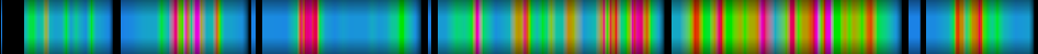Script heatmap