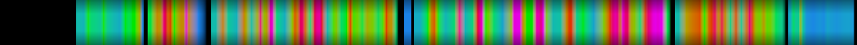 Script heatmap